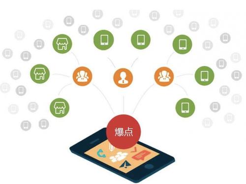 高埗镇为什么越来越多的企业通过软文营销来引流